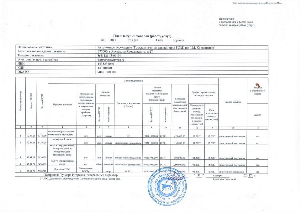 Форма плана закупок